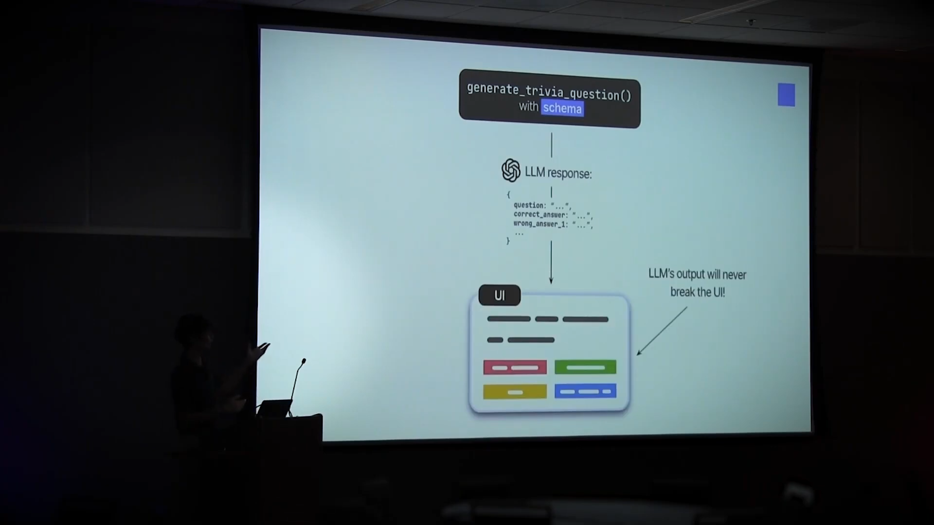 A frame from the talk