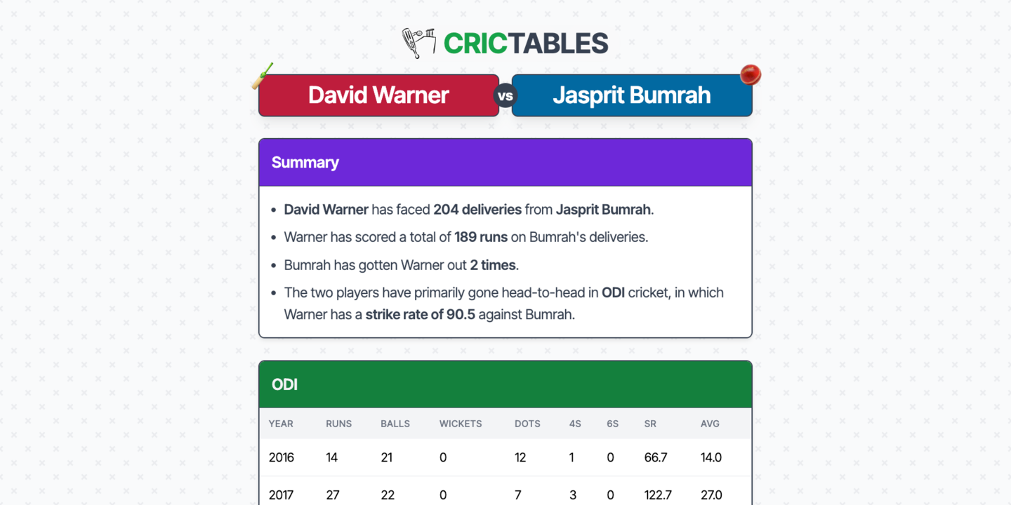 Screenshot of Crictables.com